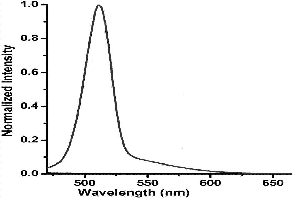 New organic compound with AIE (aggregation-induced emission) effects and synthesis method thereof