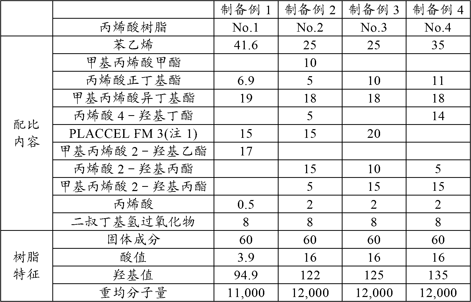 Thermosetting two-component coating composition coated articles