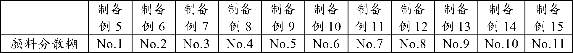 Thermosetting two-component coating composition coated articles