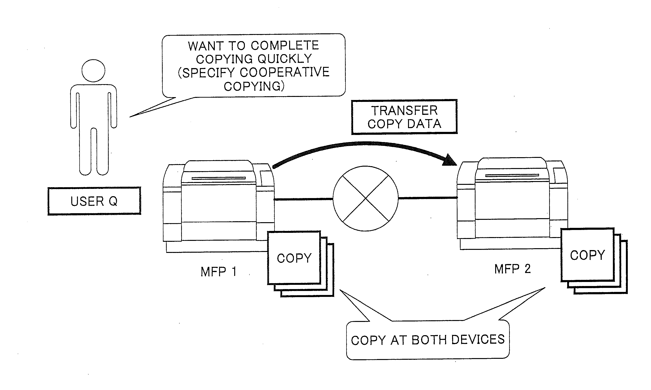 Device cooperation system, image forming apparatus, and function providing method