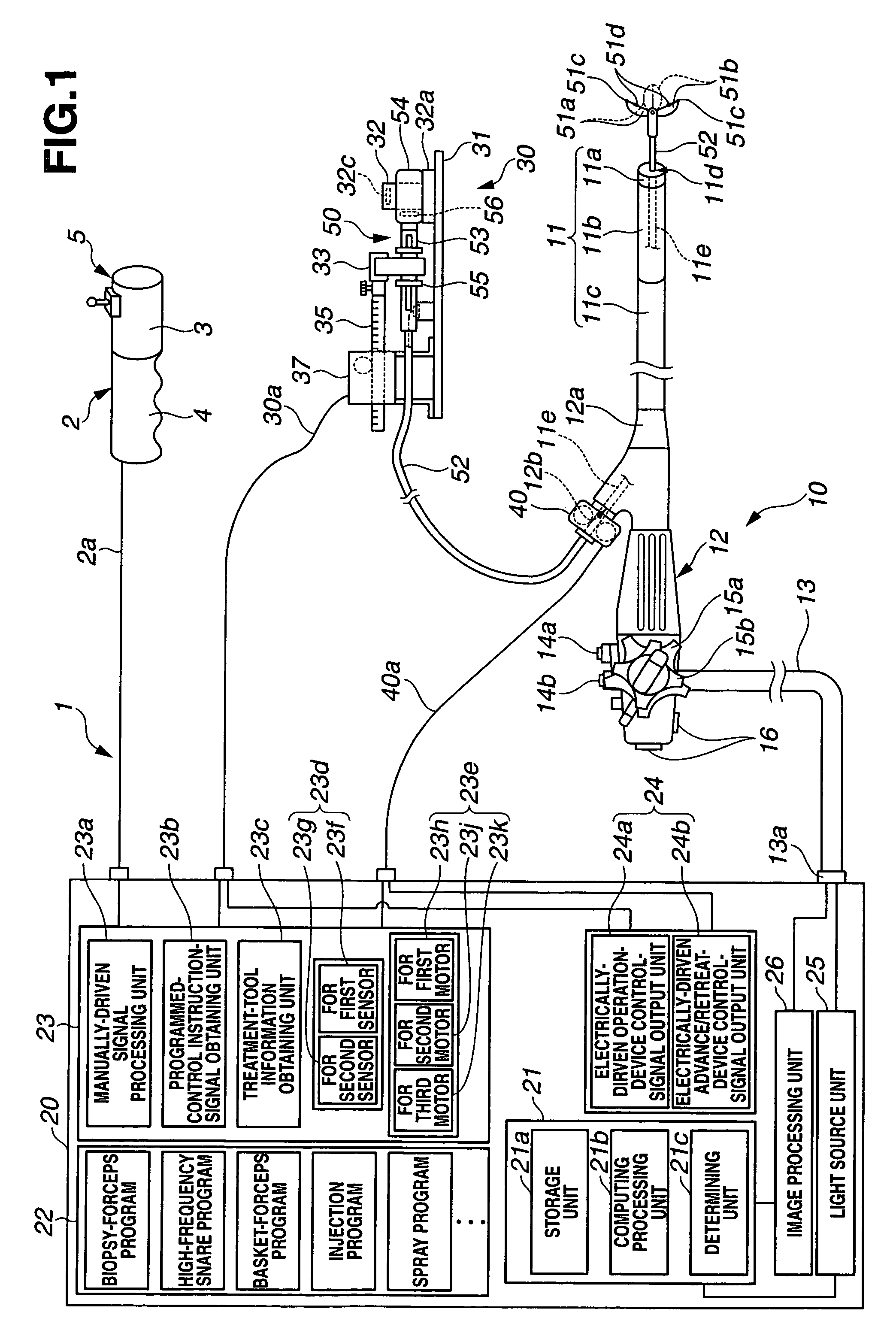 Endoscope system