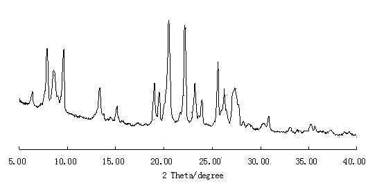 Preparation method of EU-1/MOR (mordenite) co-crystallized molecular sieve