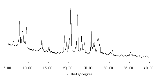 Preparation method of EU-1/MOR (mordenite) co-crystallized molecular sieve