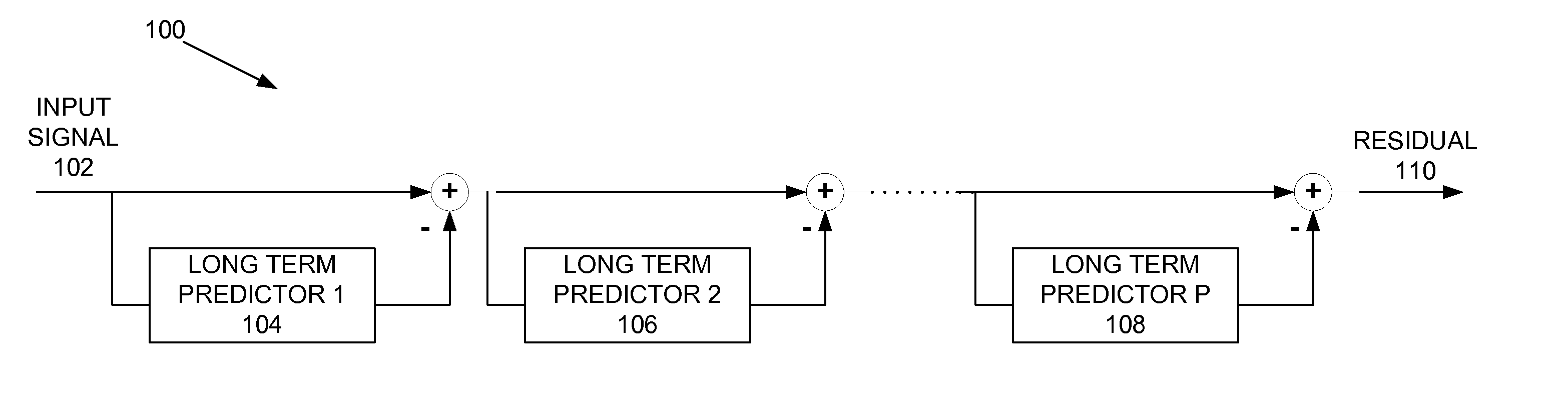 Method and apparatus for polyphonic audio signal prediction in coding and networking systems