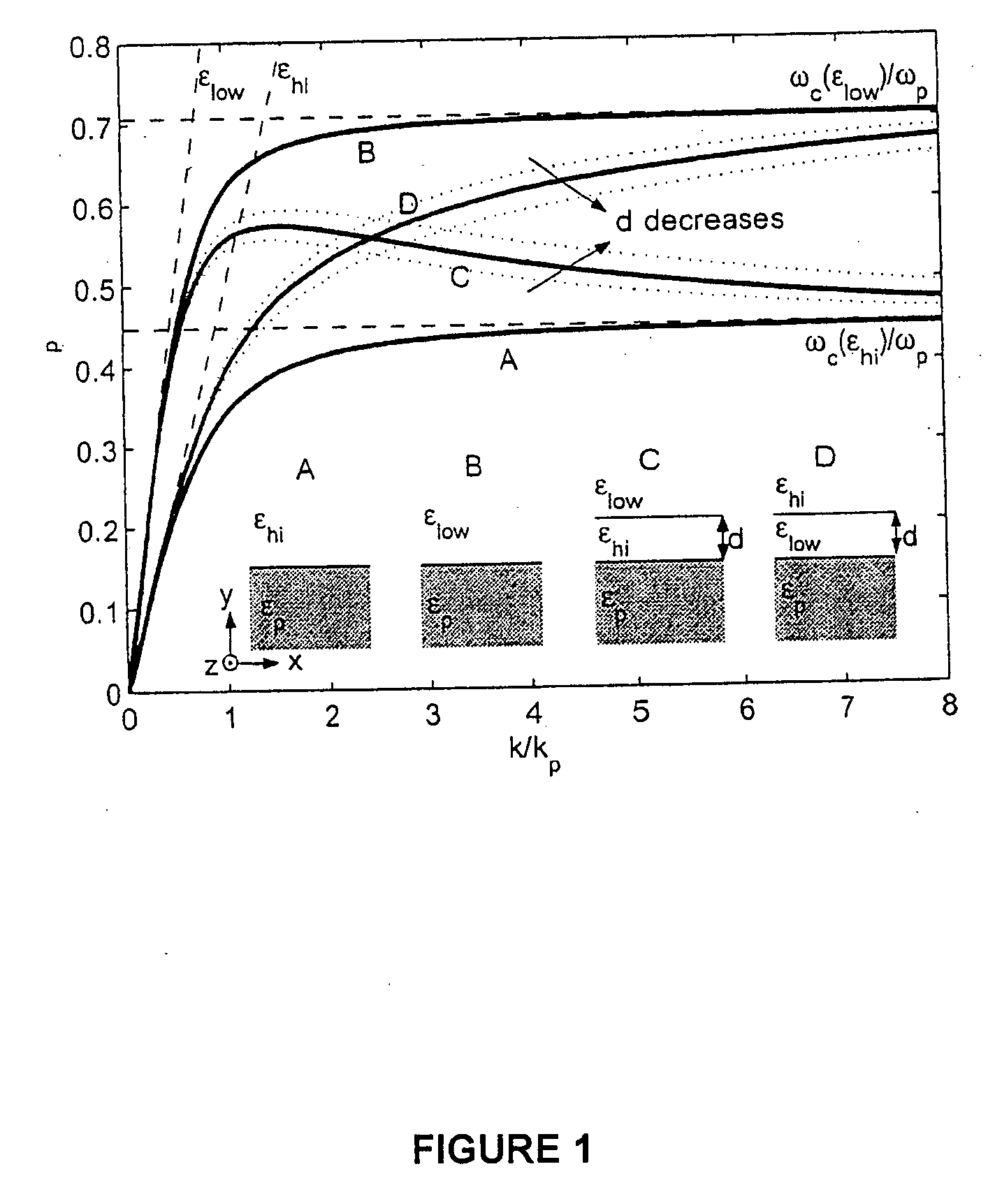 Surface-plasmon index guided (SPIG) waveguides and surface-plasmon effective index guided(SPEIG) waveguides