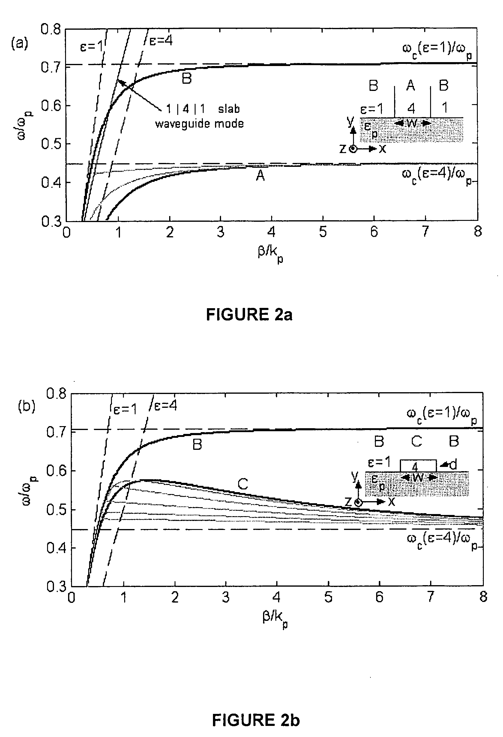 Surface-plasmon index guided (SPIG) waveguides and surface-plasmon effective index guided(SPEIG) waveguides