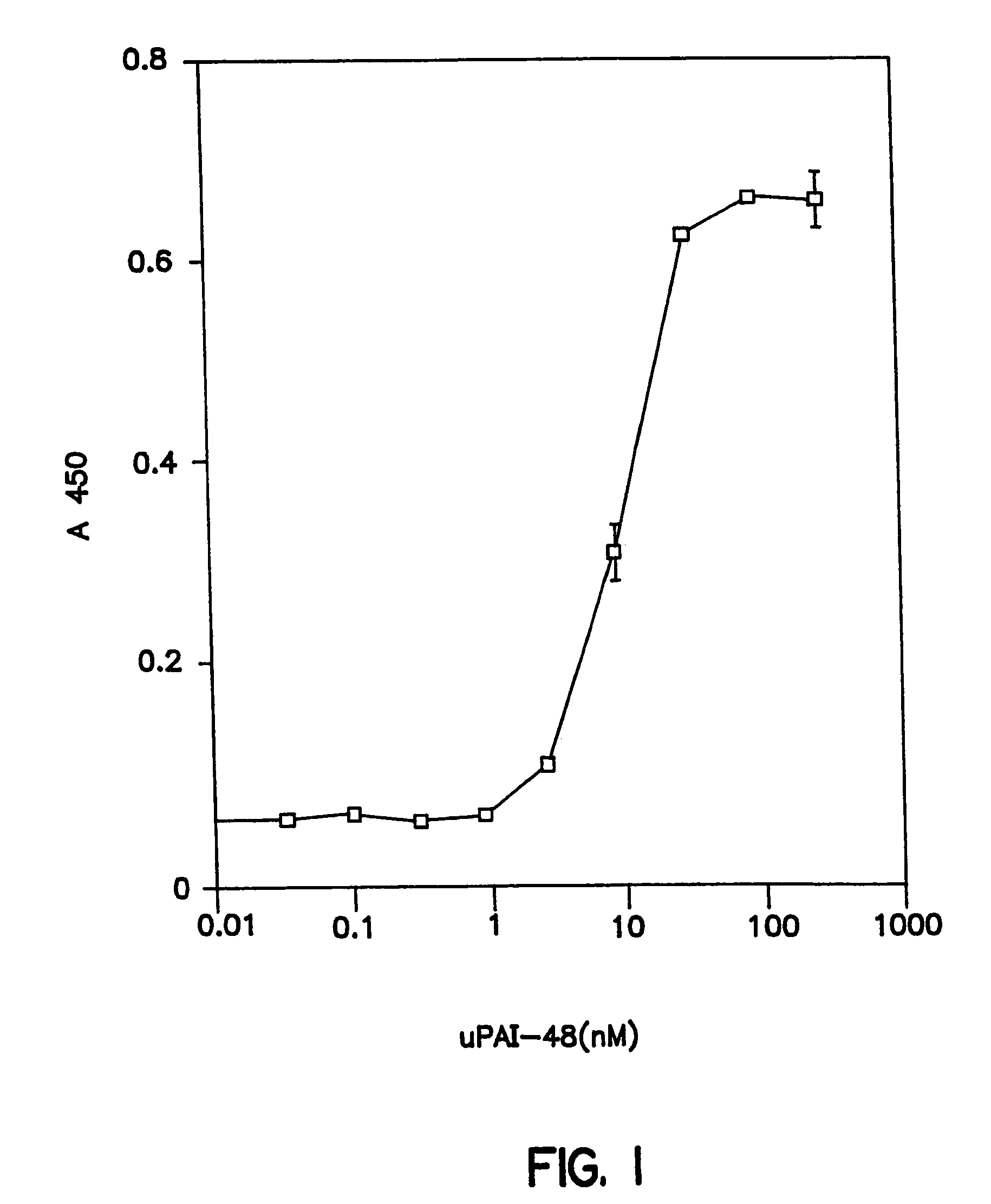 Peptide ligands of the urokinase receptor