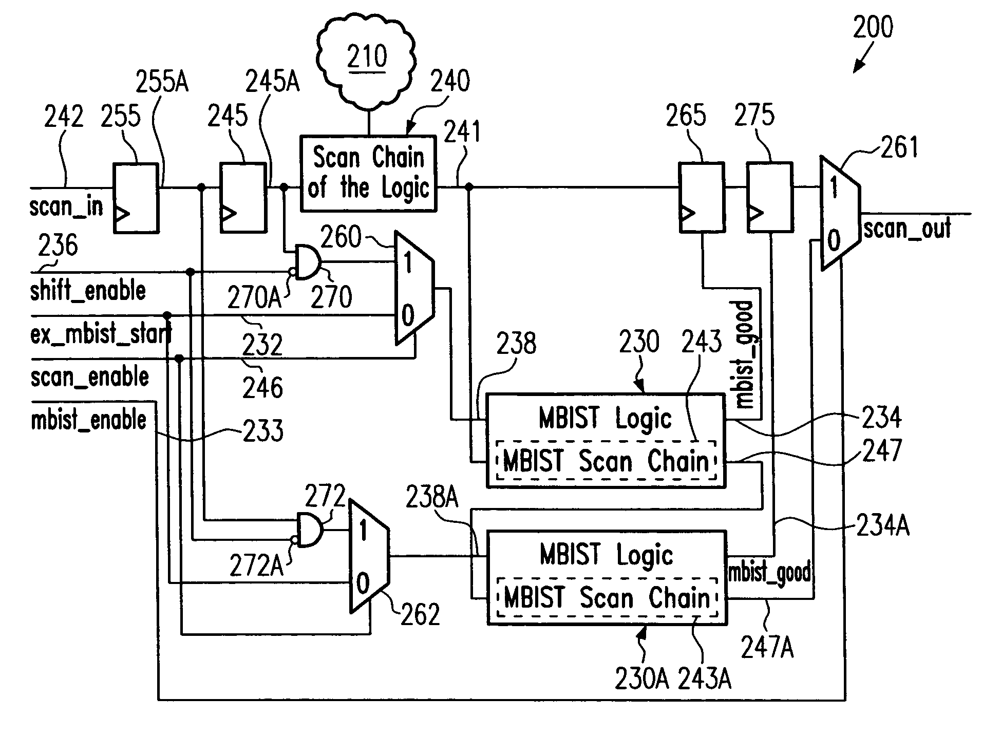 Technique for combining scan test and memory built-in self test