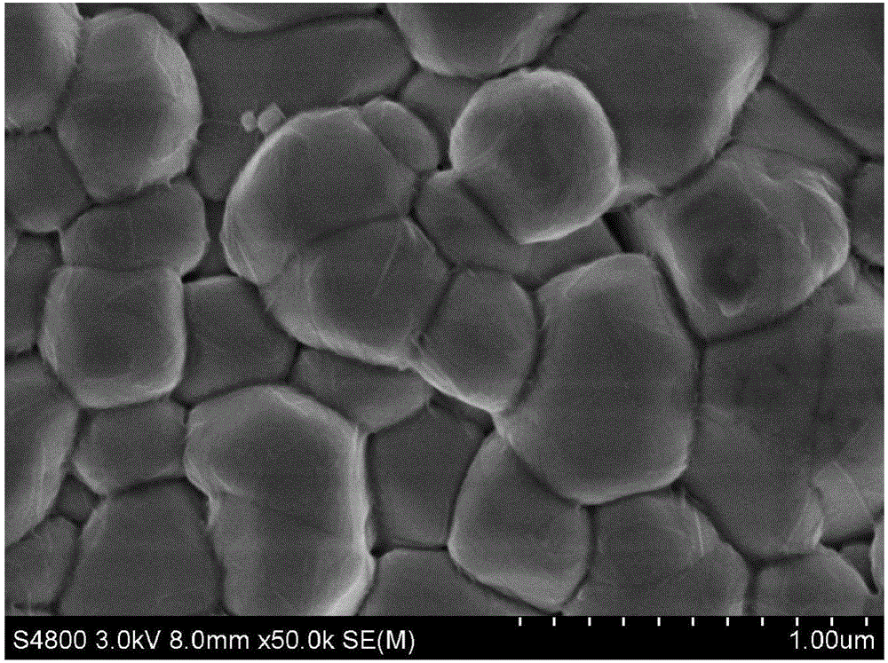 Electrode material surface coating method and application thereof