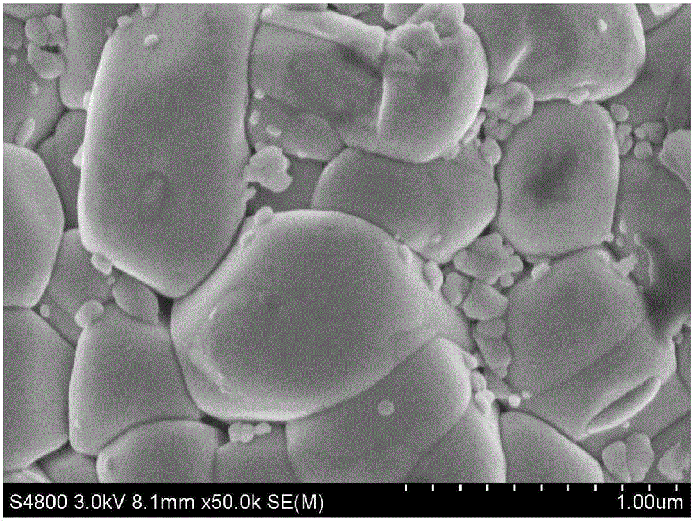 Electrode material surface coating method and application thereof