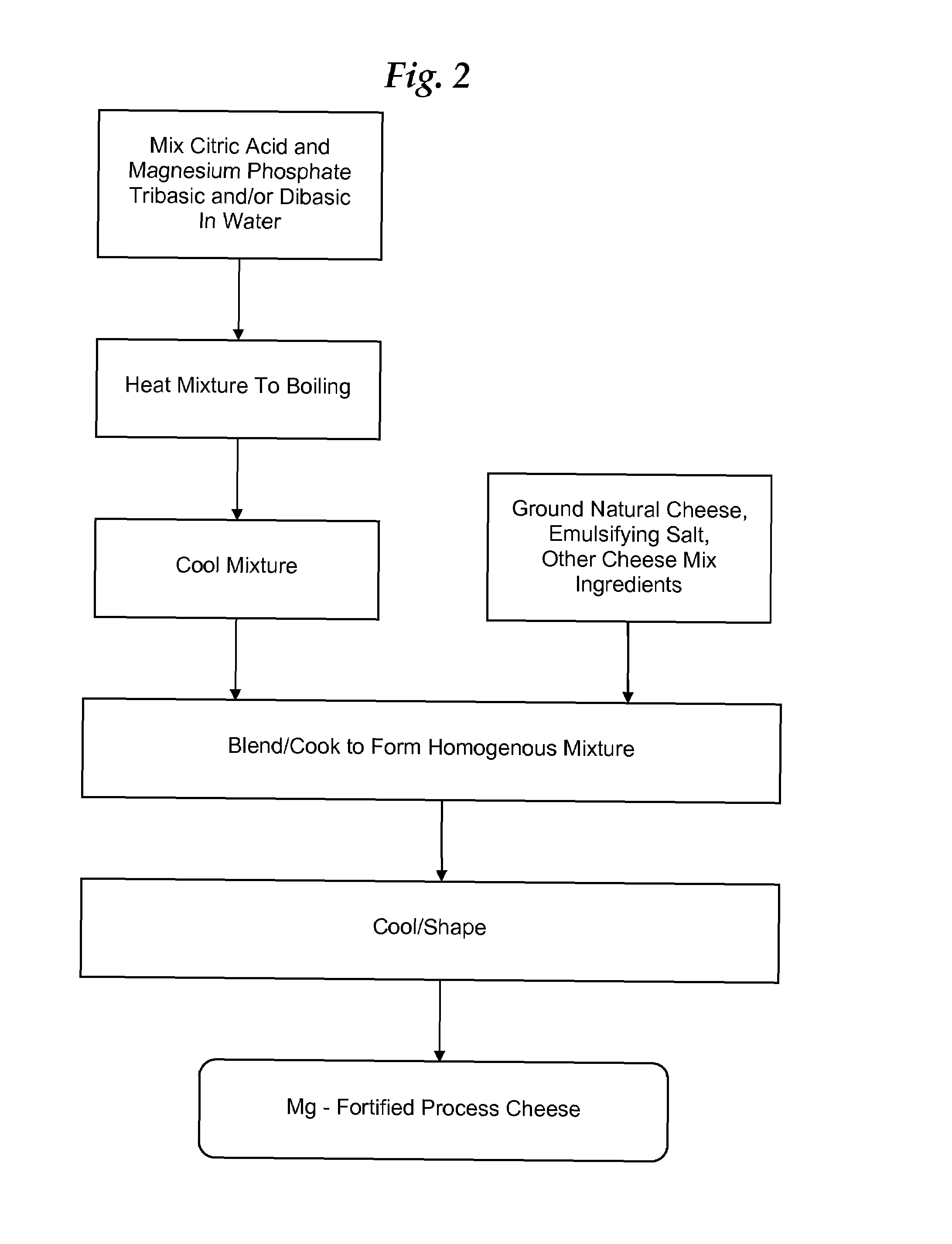 Methods of fortifying process cheese and products thereof