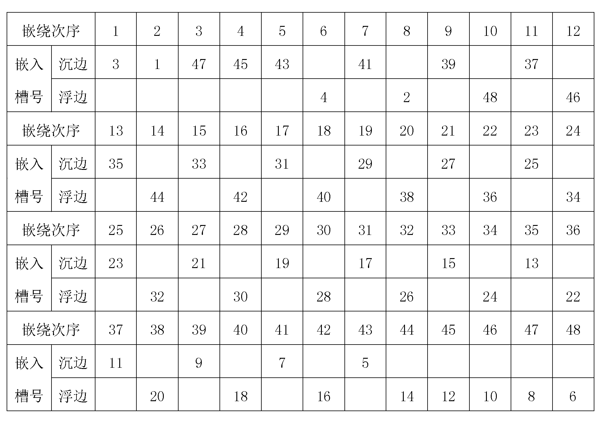 Single-layer short isometric winding of 48-slot 4-pole three-phase asynchronous motor