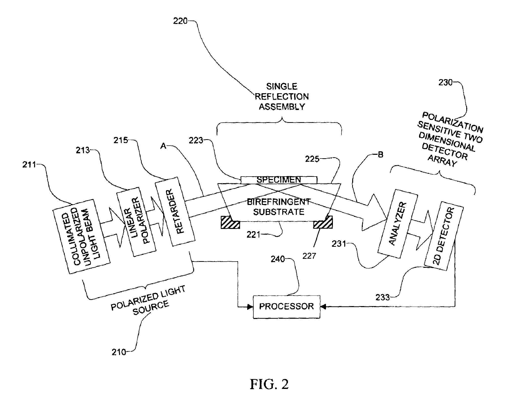 Birefringence correction for imaging ellipsometric bioassay system and method