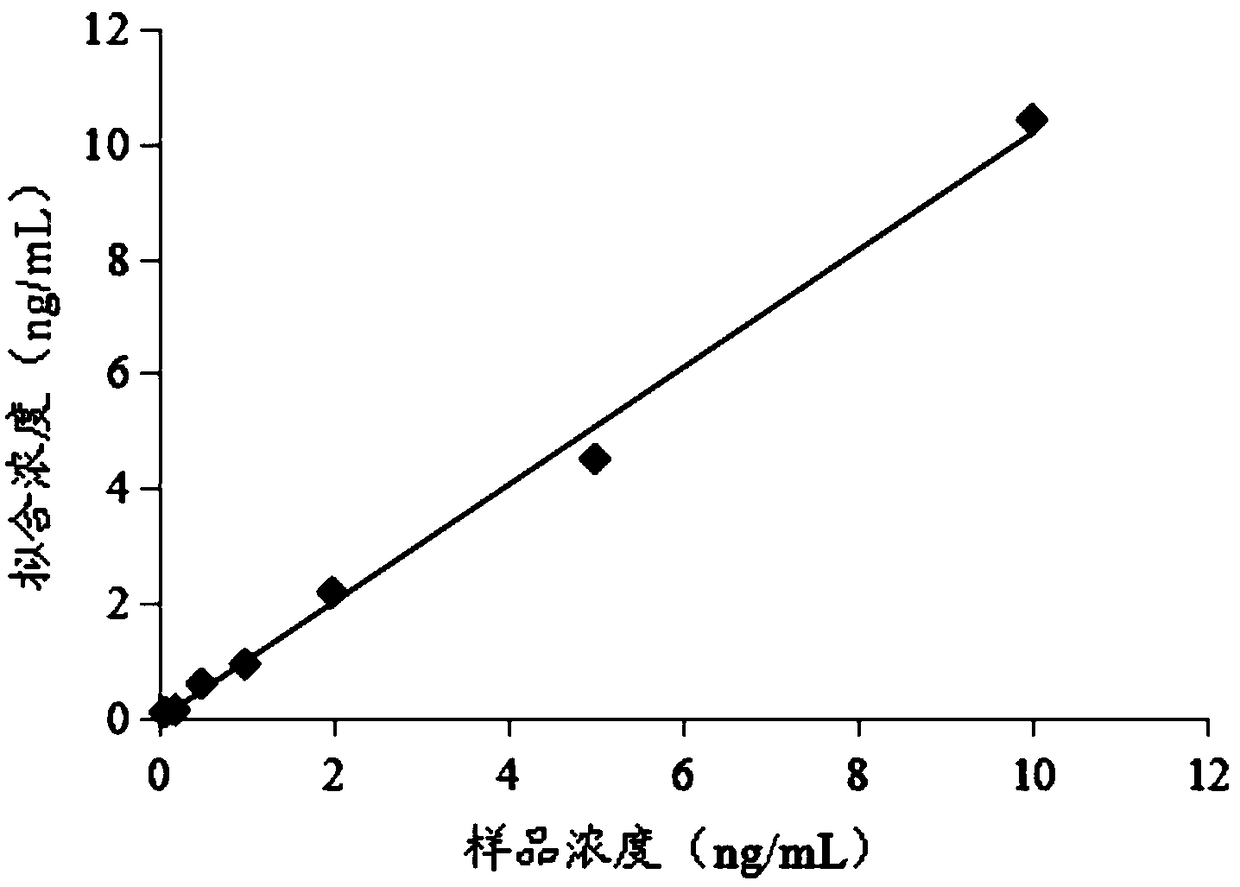 Fluorescent immunochromatographic test strip and reagent card