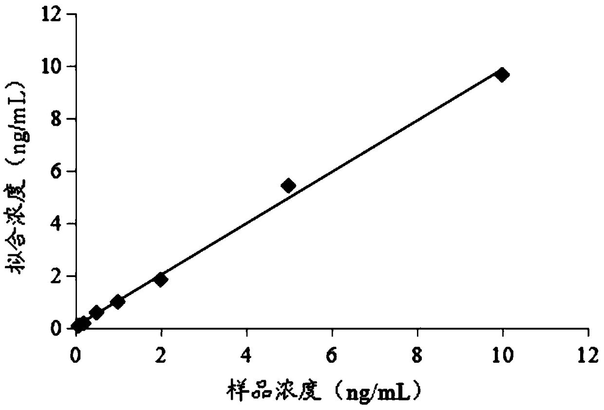 Fluorescent immunochromatographic test strip and reagent card