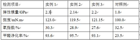 Preparation method of environment-friendly flame-retardant fiberboard