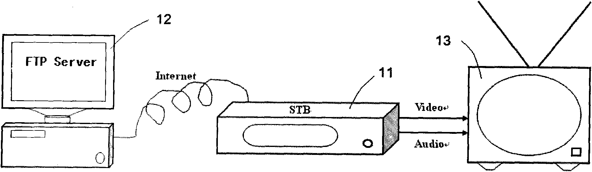 Method for realizing advertising business based on satellite set-top boxes and system and set-top box thereof