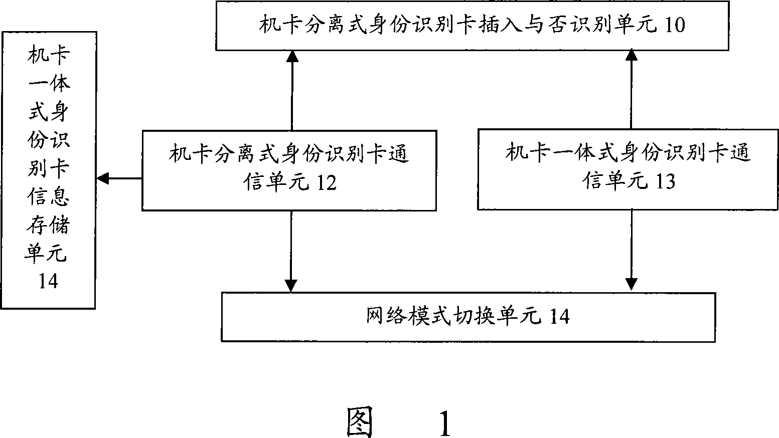 Mobile terminal for supporting machine and card integration and machine and card separation