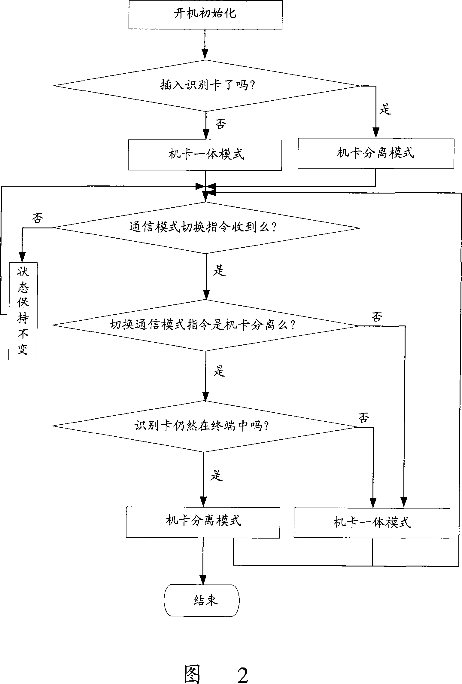 Mobile terminal for supporting machine and card integration and machine and card separation