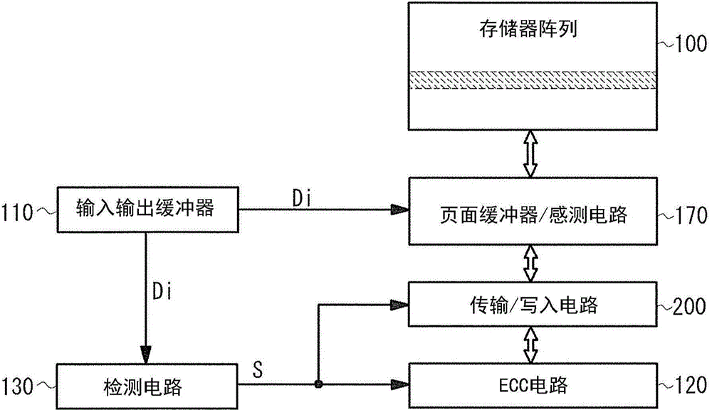 Semiconductor memory device and programming method thereof