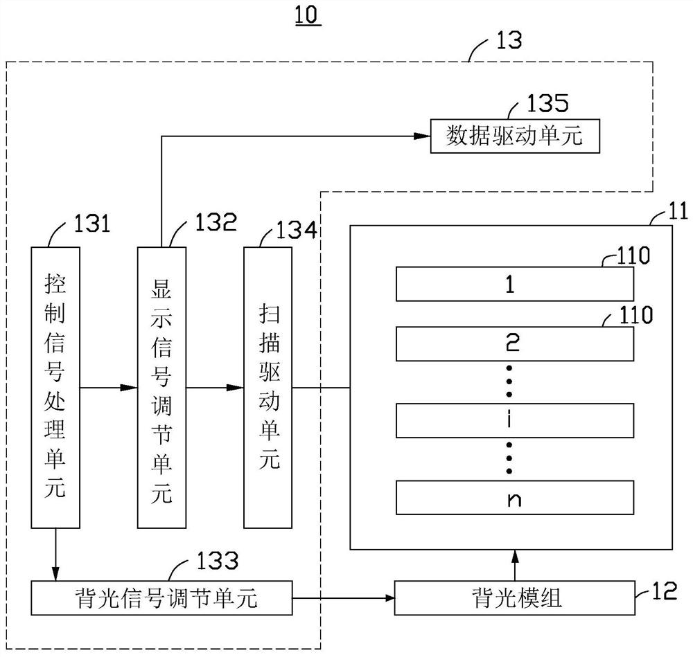 Liquid crystal display device and driving method thereof