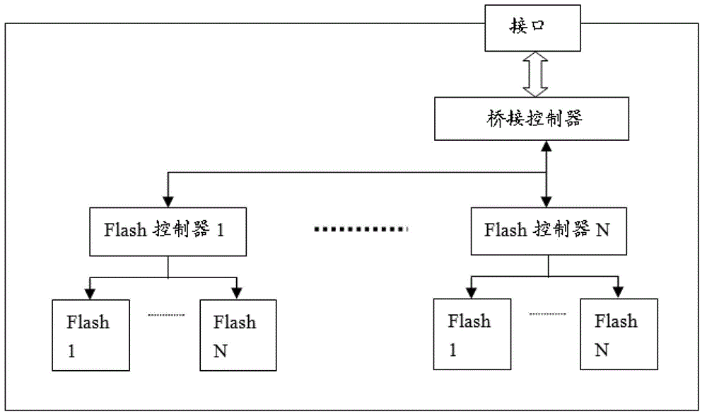 SSD raid4 system