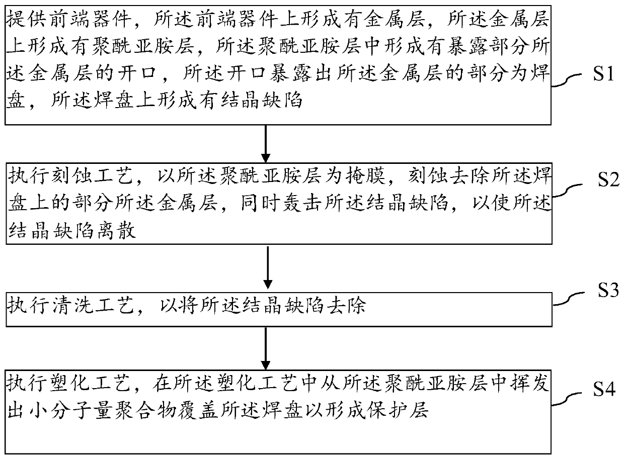 Reworking method of bonding pad crystallization defects and semiconductor device