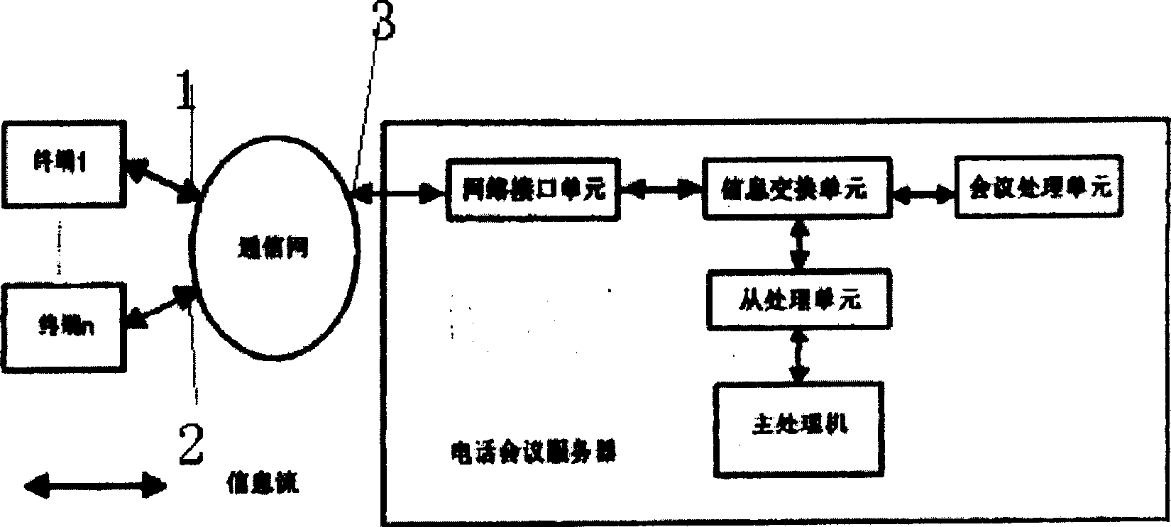 Agent system of telephone conference