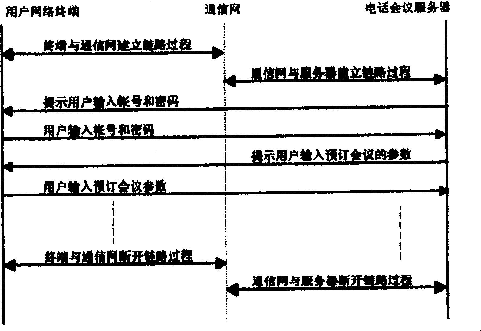 Agent system of telephone conference