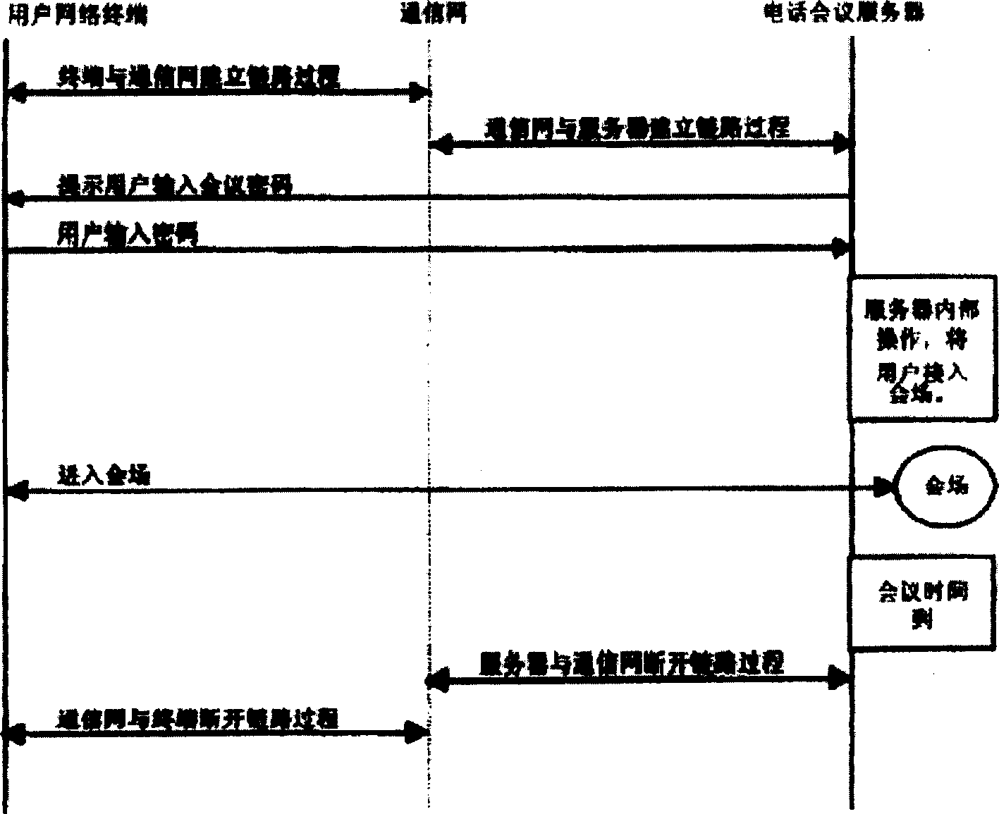 Agent system of telephone conference