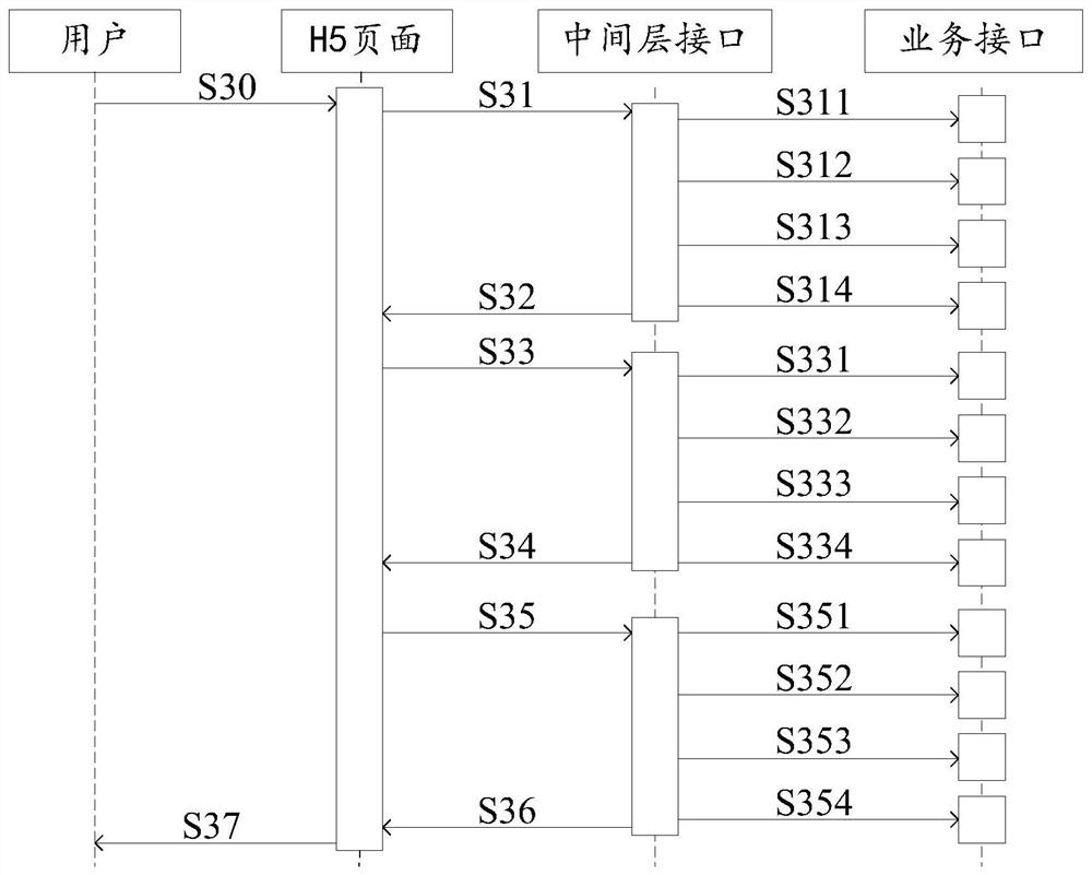 Page request method and device, storage medium and electronic device