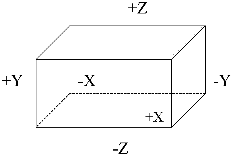 Method, related equipment and system for object editing in virtual reality