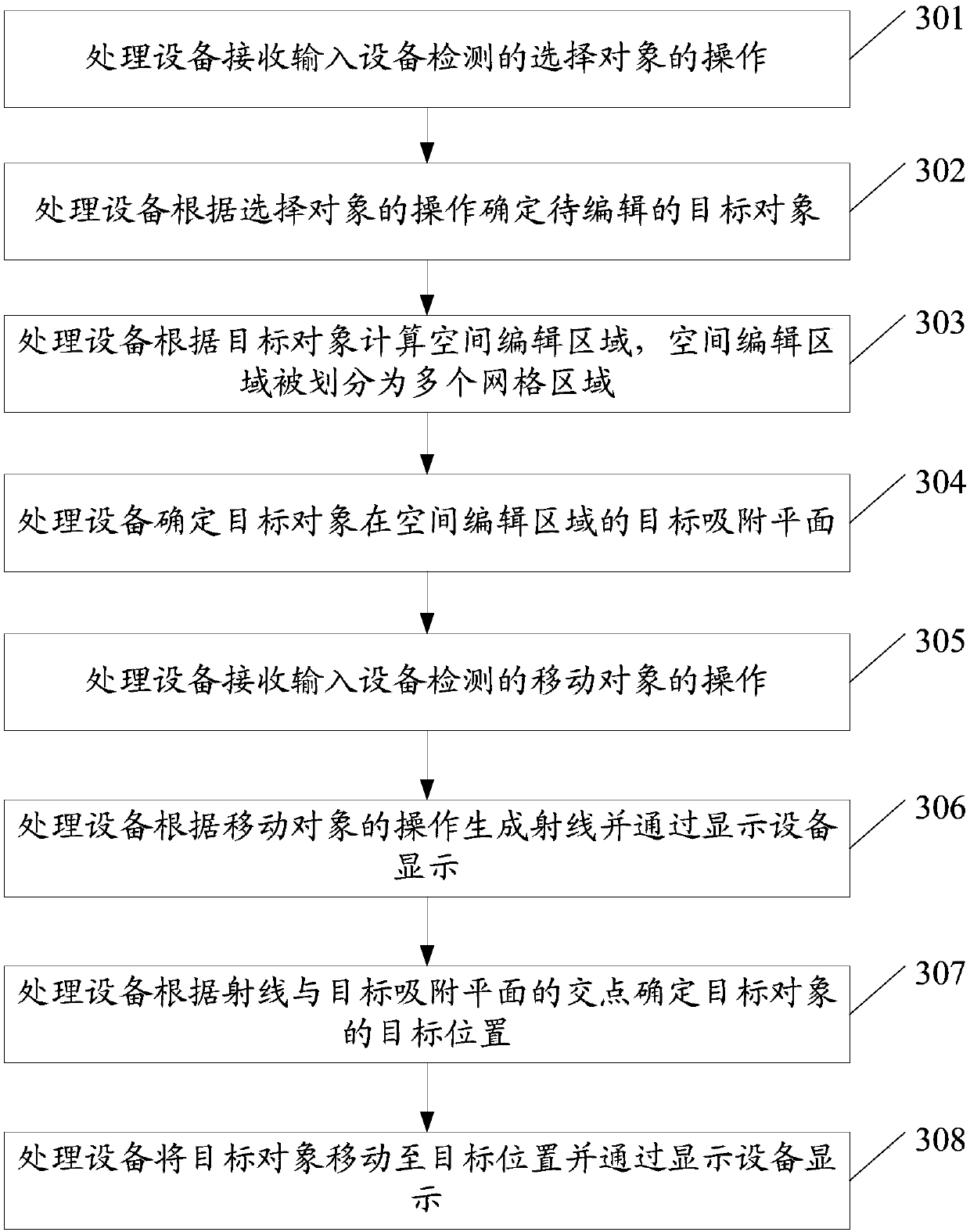 Method, related equipment and system for object editing in virtual reality