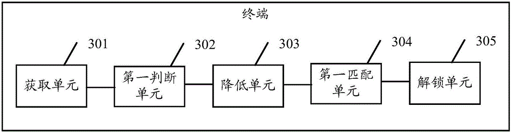 Fingerprint unlocking method and terminal