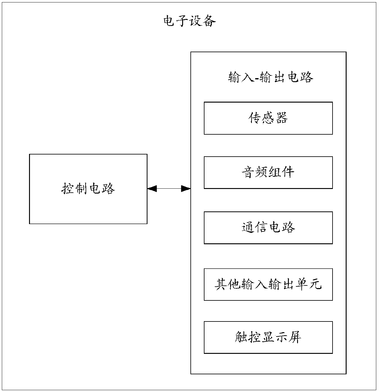 Electromagnetic interference control method and relevant product