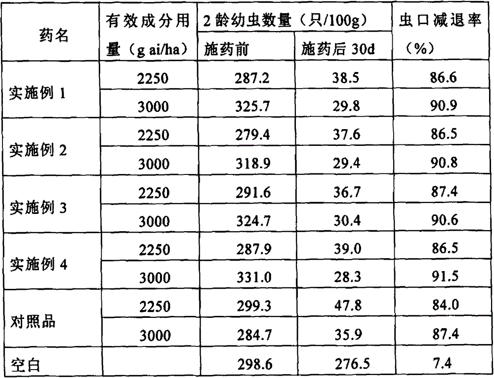 Preparation method of fosthiazate microcapsule suspension