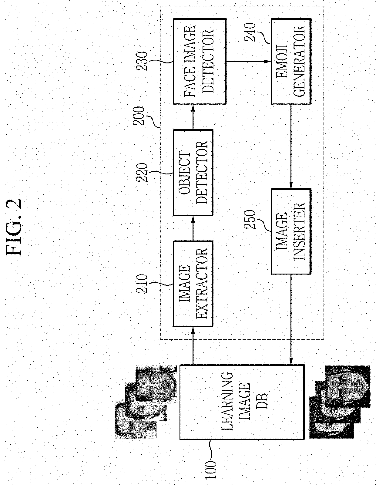 Face image de-identification apparatus and method