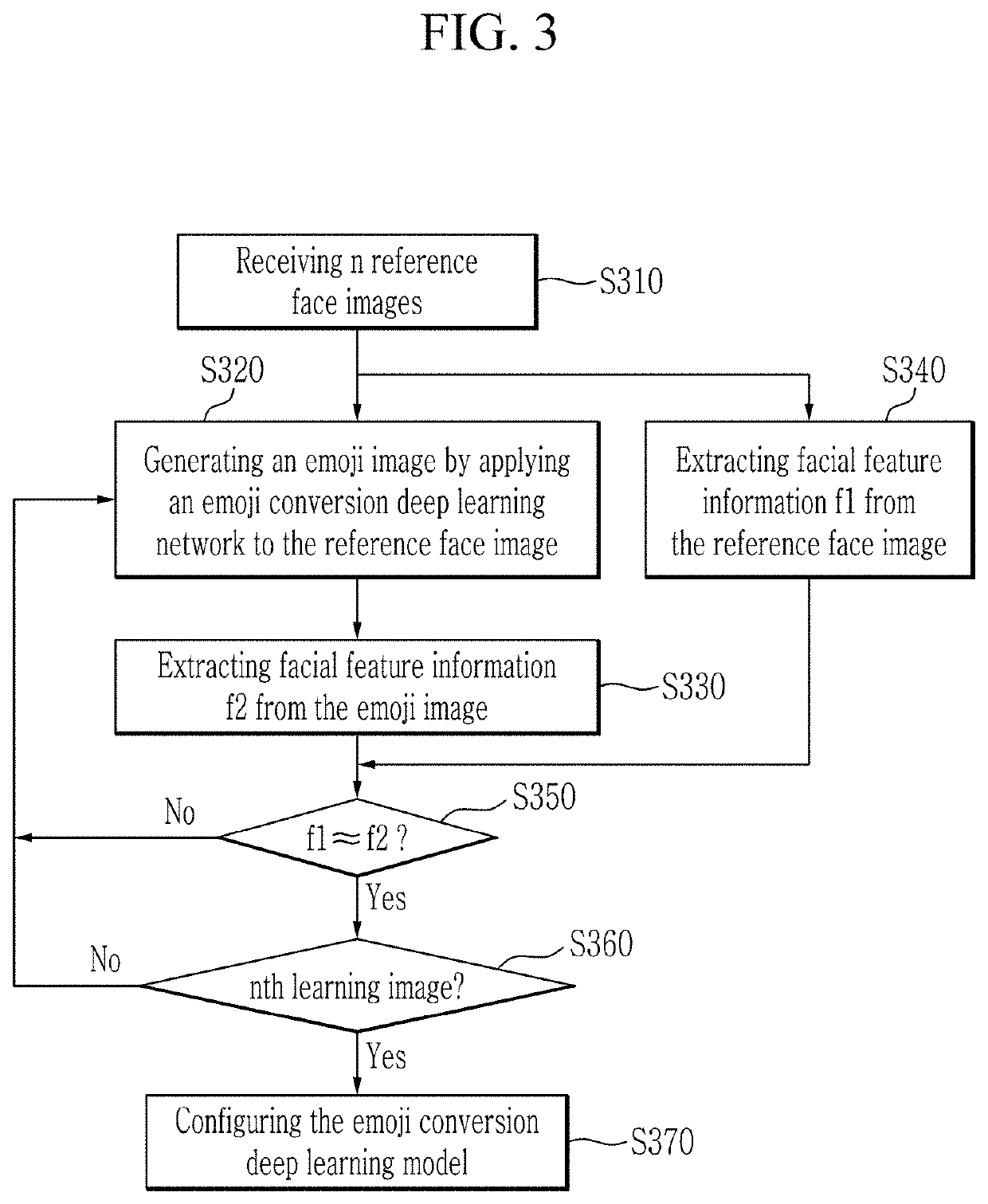 Face image de-identification apparatus and method