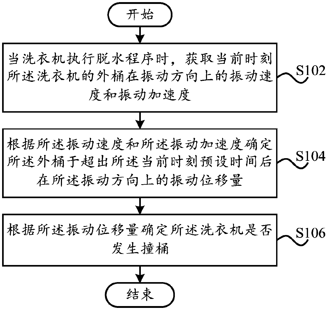 Dehydration control method and device, computer readable storage medium and washing machine