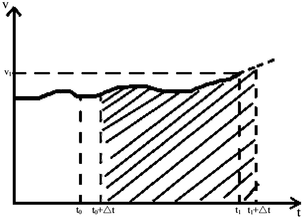 Dehydration control method and device, computer readable storage medium and washing machine