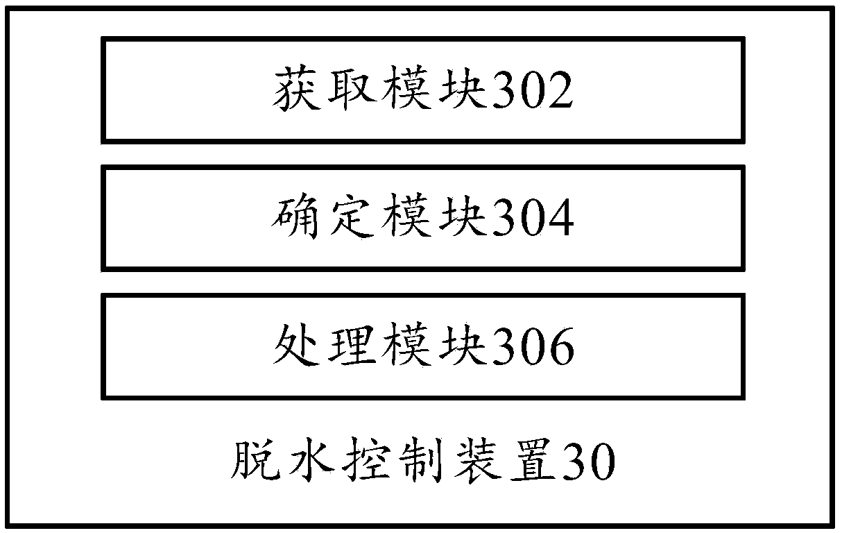 Dehydration control method and device, computer readable storage medium and washing machine