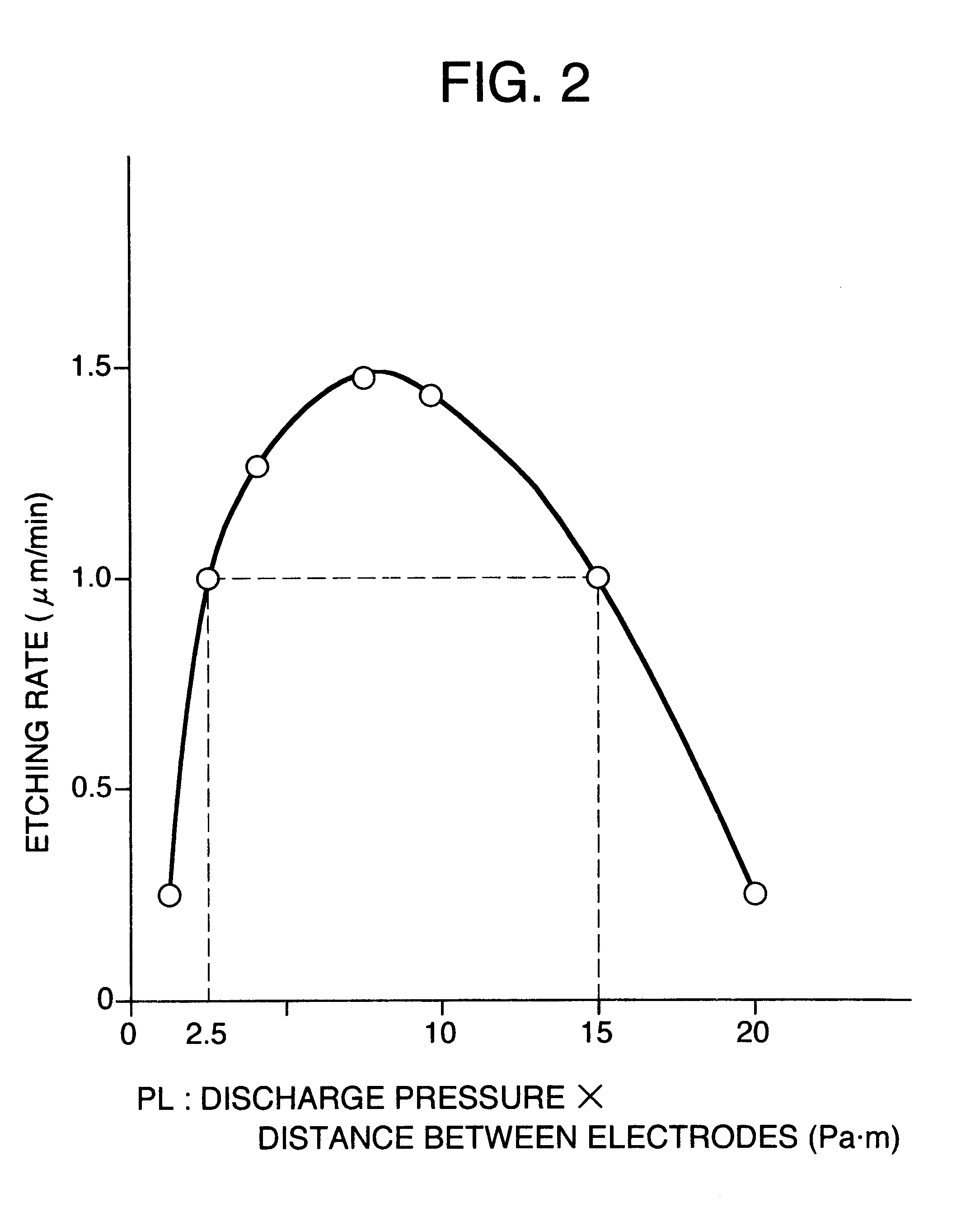 Apparatus and method for plasma etching