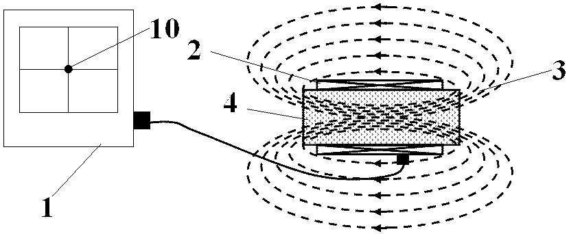 Method for detecting discontinuity of non-metallic materials using eddy current impedance plane detector