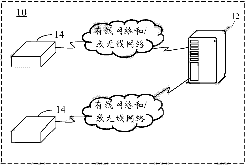 Positioning system, indoor positioning method, server and storage medium