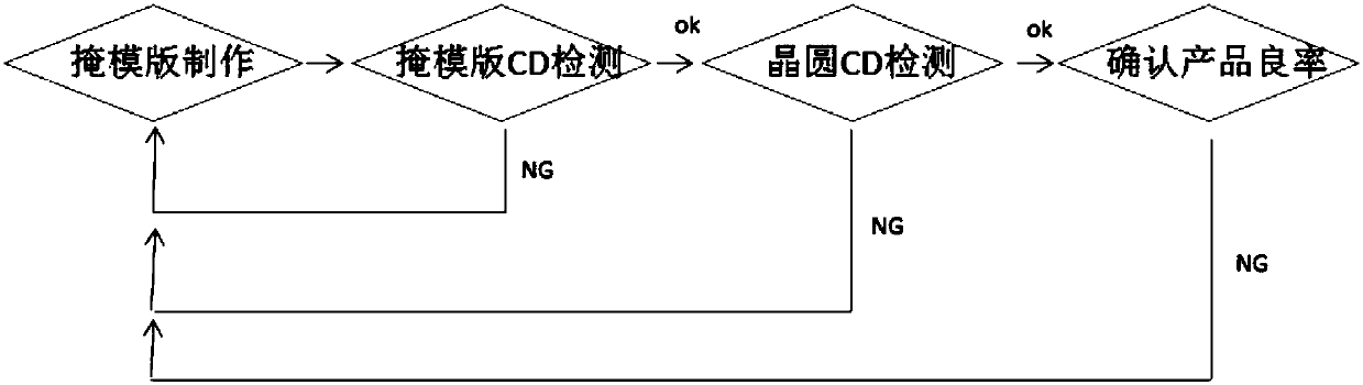 Method for monitoring critical sizes of mask plates