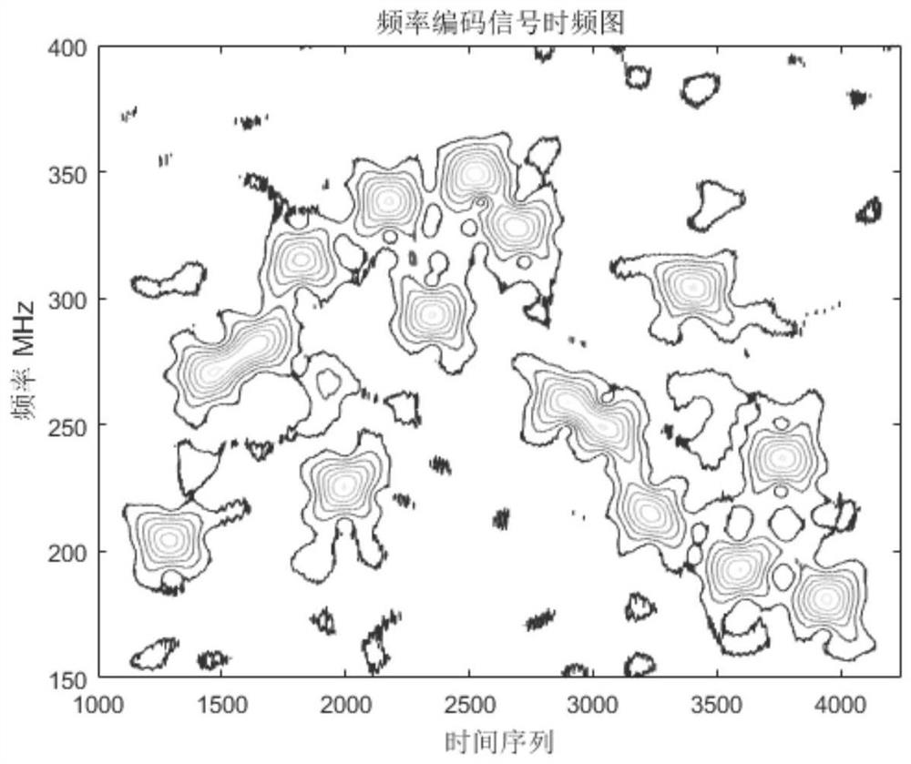 A method for measuring parameters of intrapulse frequency-encoded signals based on short-time Fourier transform