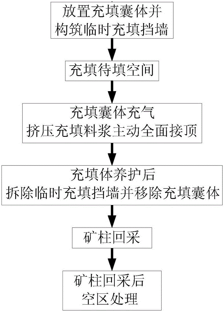 Bag reserved tunnel active roof-contacting room and pillar type pillar stoping method