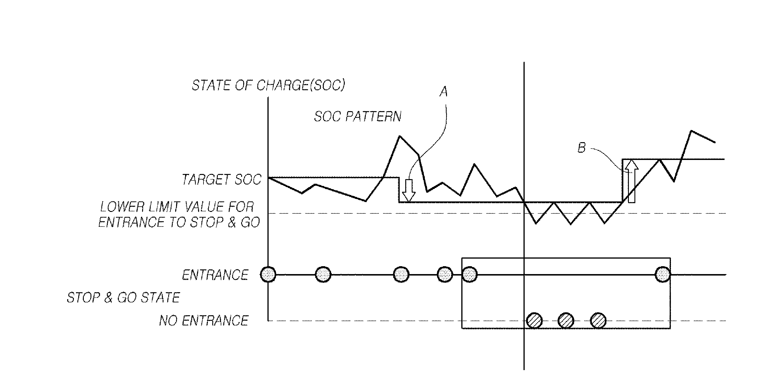 Method for controlling battery of mild hybrid vehicle