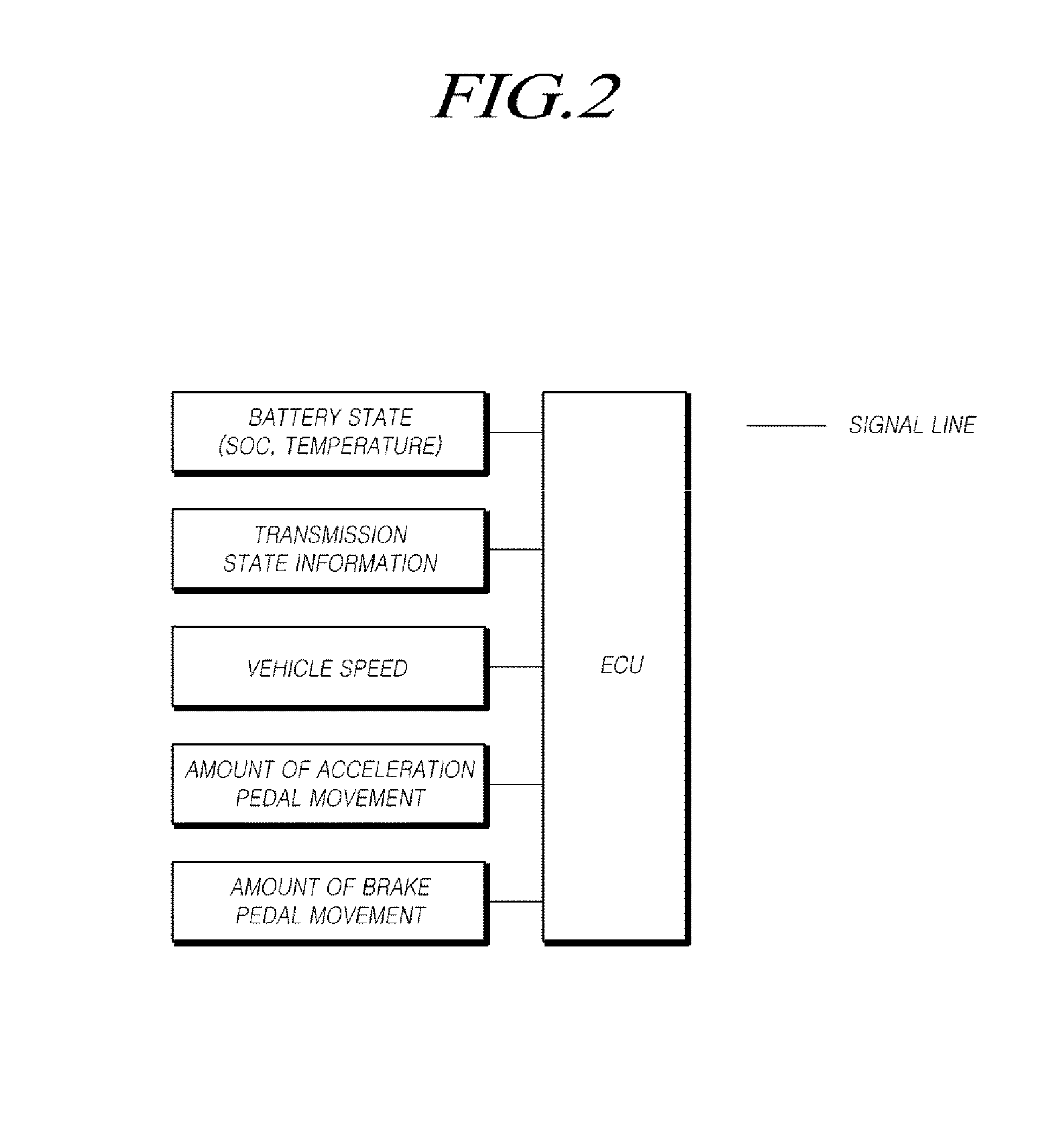 Method for controlling battery of mild hybrid vehicle