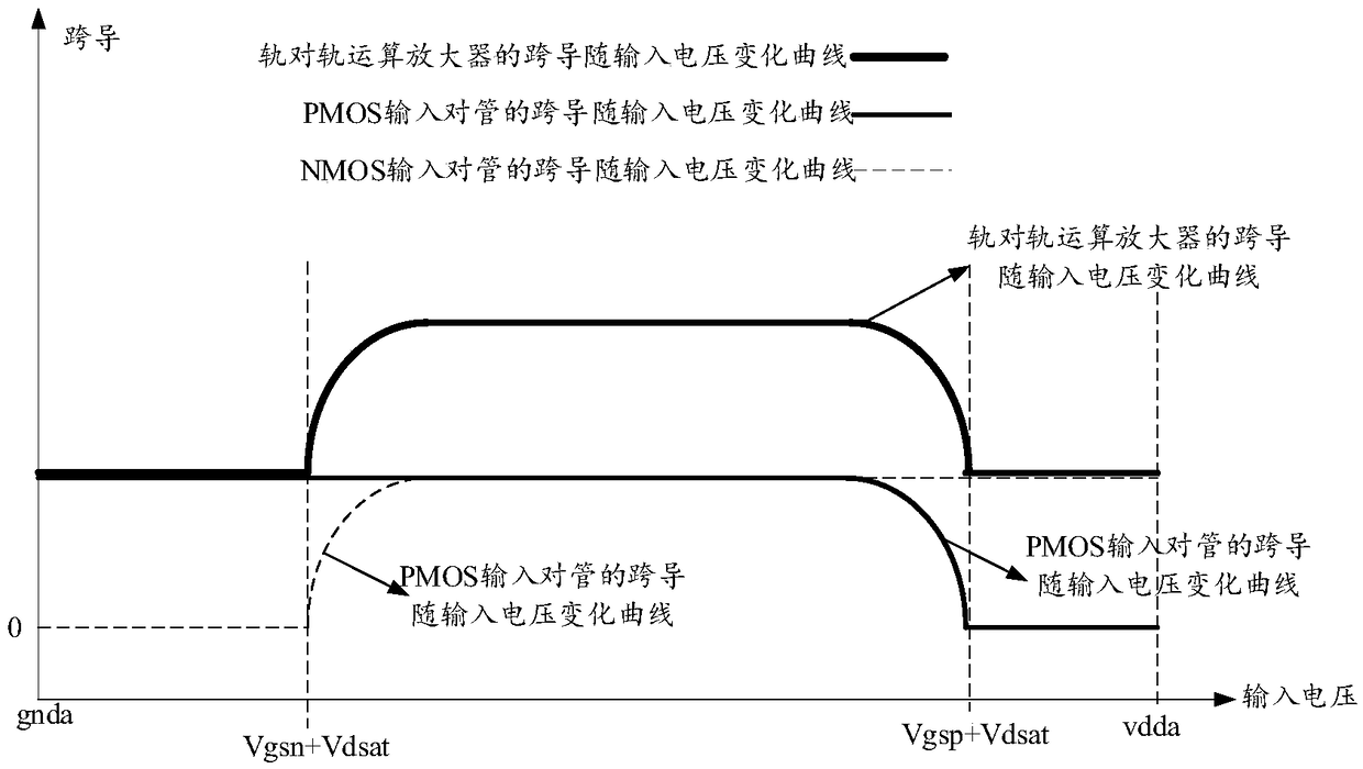 Transconductance constant control circuit and rail-to-rail operational amplifier